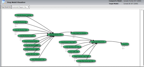 Schlumberger BAA Dashboard