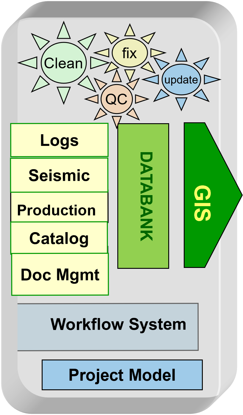 E&P GIS Dashboard