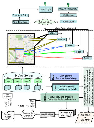 SCADA Noralta System
