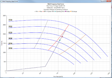 SimuLIFT Tool