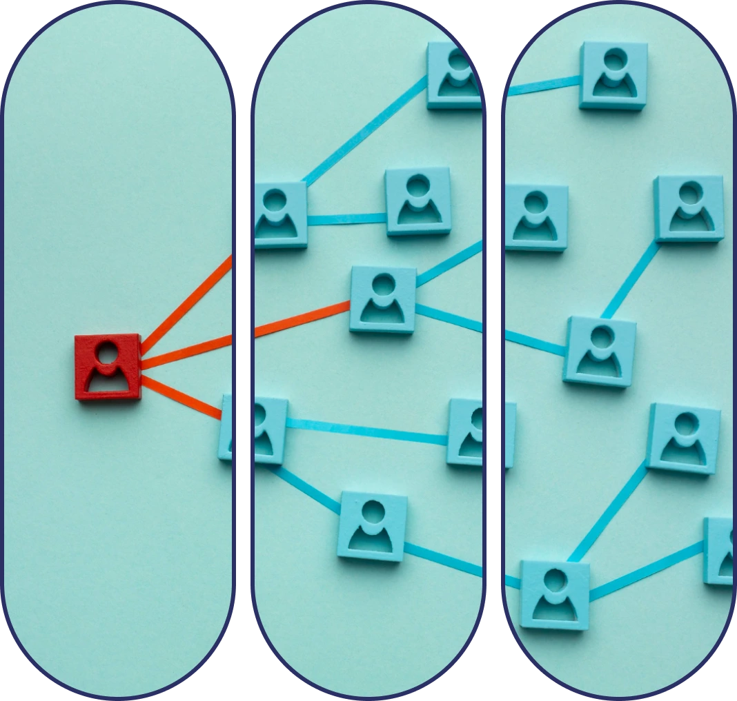 Centralized Management